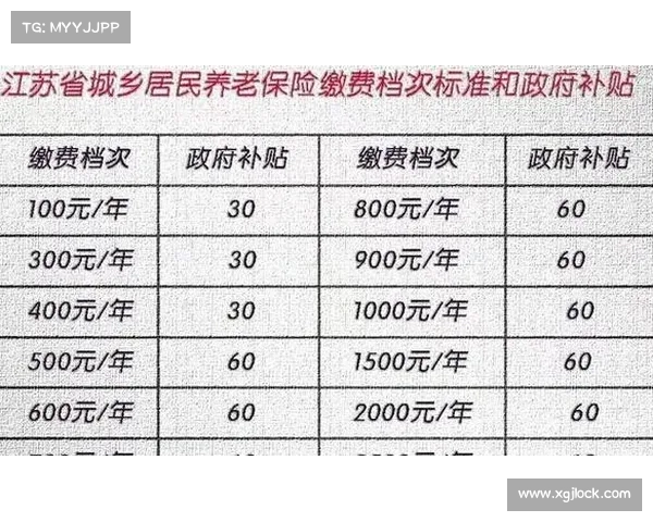 江苏养老金调整细则出台:中低退休金人群如何受益? 江苏养老金调整细则出台:中低退休金人群如何受益?